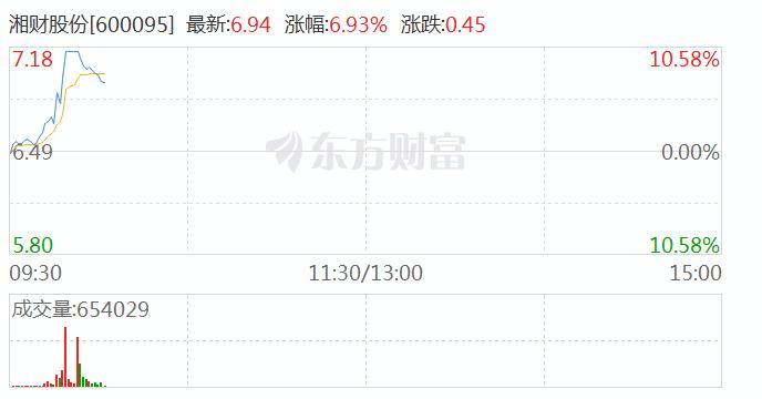 证券板块异动拉升 湘财股份涨停