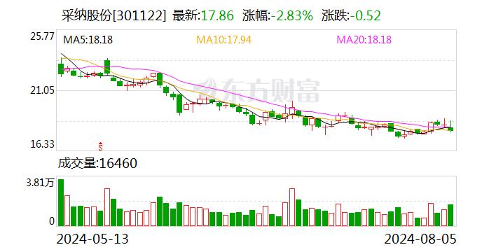 采纳股份：公司及全资子公司取得专利证书