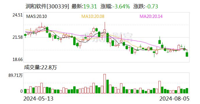 润和软件：金融数智化赋能者 行业竞争力持续提升