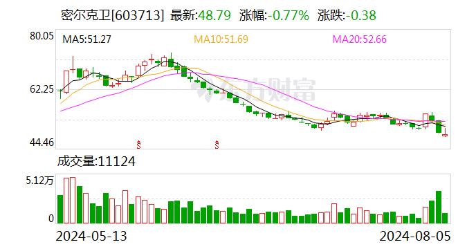 华源证券给予密尔克卫买入评级 业绩持续修复 静待化工景气反转