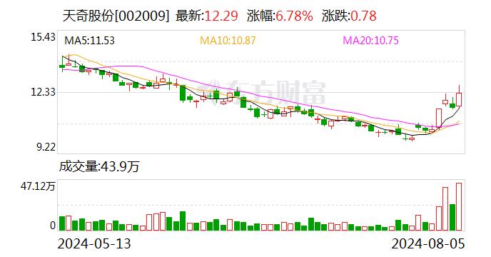 人形机器人陆续进厂实训 多家新能源车企喜提“新”员工