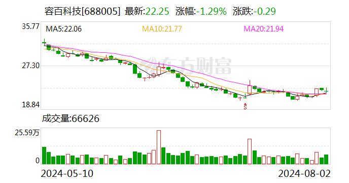 民生证券给予容百科技推荐评级，2024年中报点评：全球化战略进入收获期，新品量产勇夺制高点