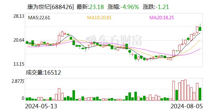 康为世纪：获得质量管理体系认证证书