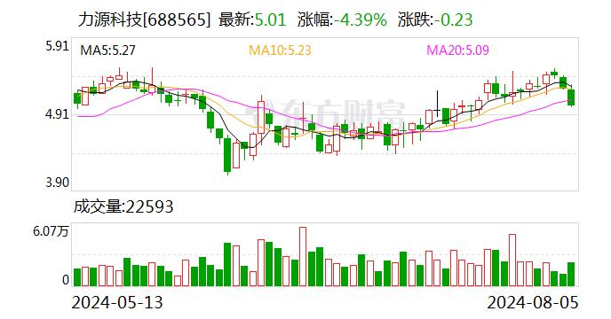 力源科技：签订3795万元供货合同