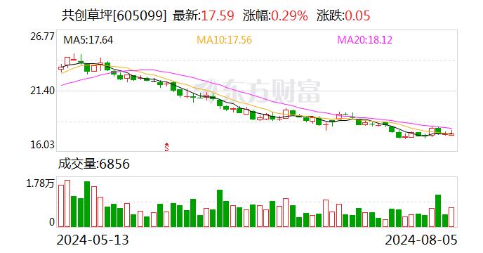 共创草坪：公司业务范围未涉及低空基础设施建设领域