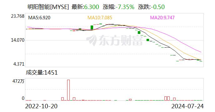 明阳智能：拟变更部分募集资金用途