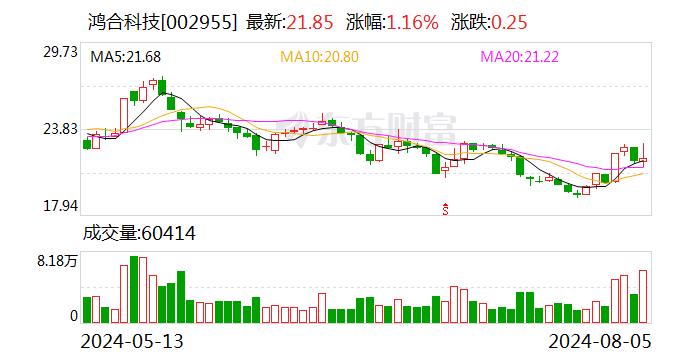 鸿合科技：公司将于2024年8月31日披露2024年半年度报告