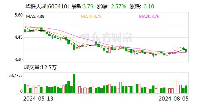 华胜天成：申龙哲因到法定退休年龄 辞去公司总裁职务