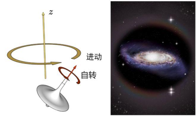 揭秘银河系的暗物质晕：科学家用“时光动画”解开宇宙之谜