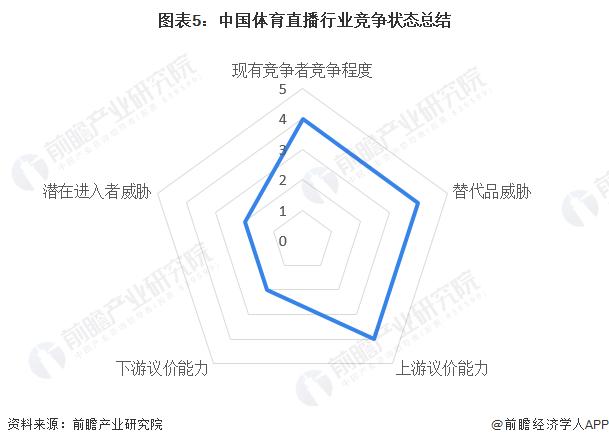 2024年中国体育直播行业市场现状及竞争格局分析 头部竞争激烈