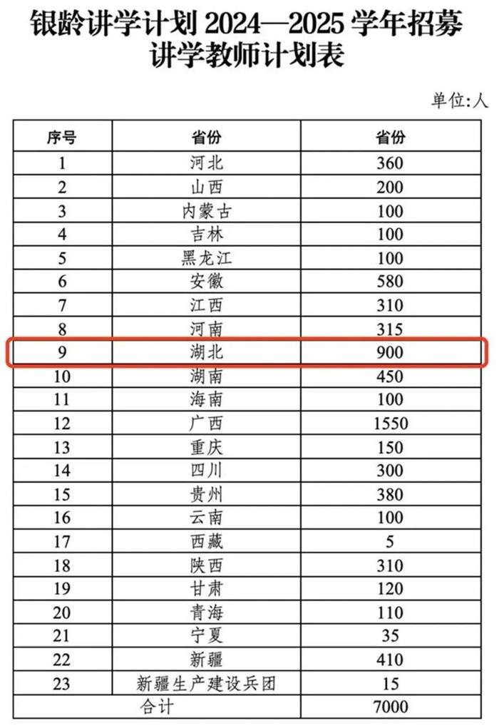 招募900人，只要退休的！