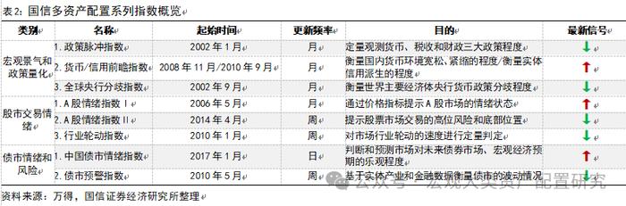 【国信策略】全球风险资产止损交易下的配置逻辑