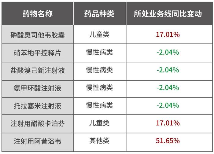 史上最大集采违约案，揭开一品红的串标恶行