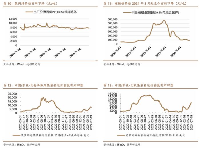 【德邦汽车】两部委发布老旧货车报废更新补贴标准，美国推迟对中国电动汽车加征关税