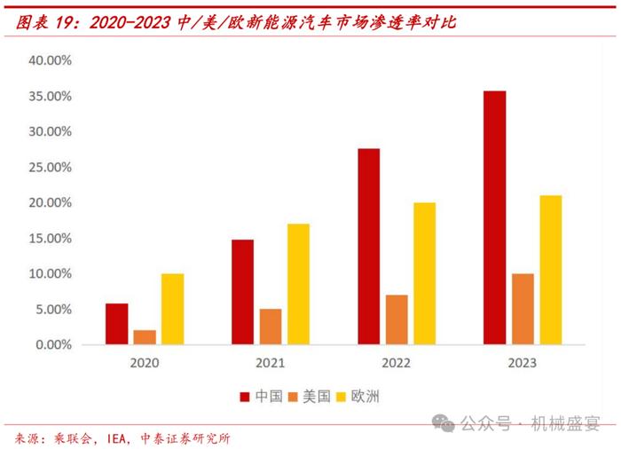 激光焊接设备龙头，3C业务迸发生机——联赢激光（688518.SH）深度报告