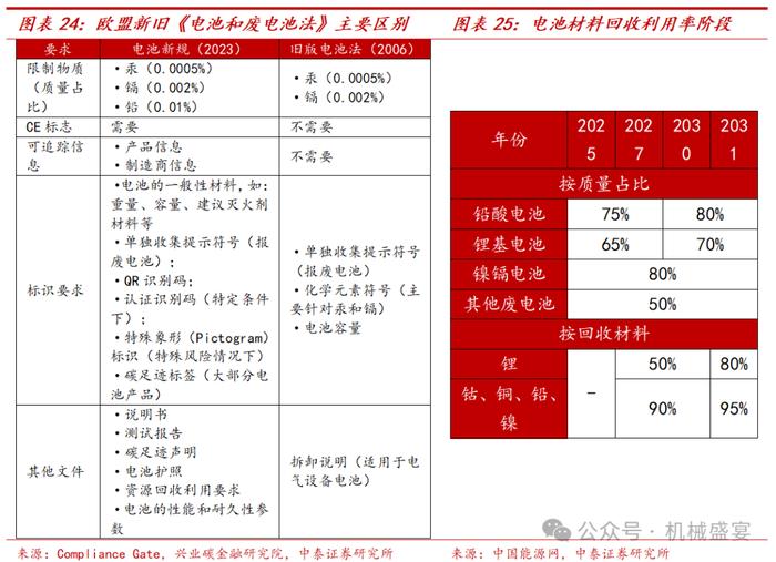 激光焊接设备龙头，3C业务迸发生机——联赢激光（688518.SH）深度报告