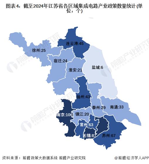 一文读懂江苏省集成电路特色产业发展现状与投资机会(附特色产业现状、空间布局、重大项目、产业迁移、投资机会分析等)