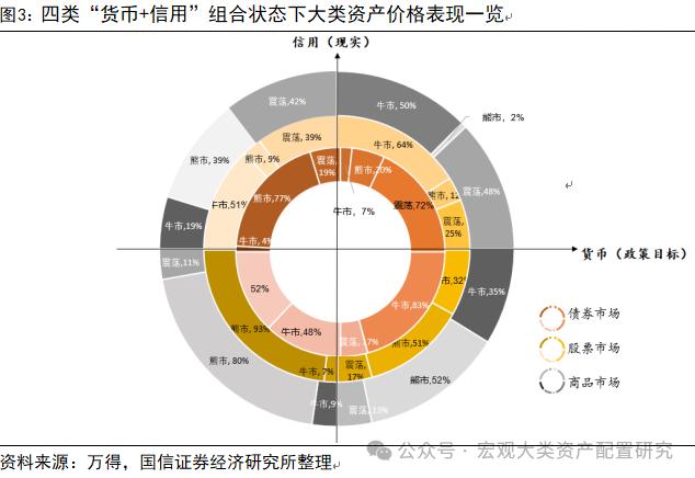 【国信策略】全球风险资产止损交易下的配置逻辑