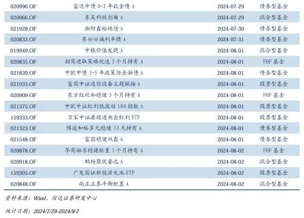 量化市场追踪周报(2024W30)：重视组合抗风险属性与个股Alpha