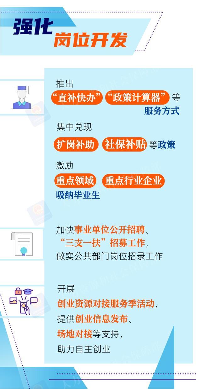 @未就业高校毕业生等青年：就业帮扶强化政策，一图get！