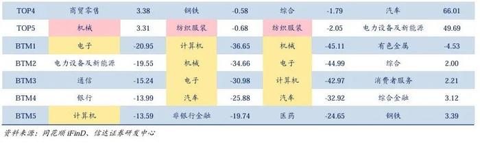 量化市场追踪周报(2024W30)：重视组合抗风险属性与个股Alpha