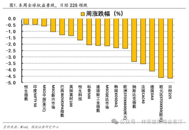 美股重挫，日本东证指数暴跌触发熔断，A股能否走出独立行情？