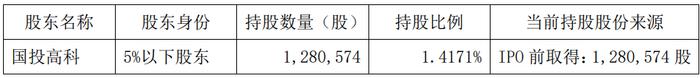 破发股炬光科技某股东拟减持 2021上市募17.7亿元