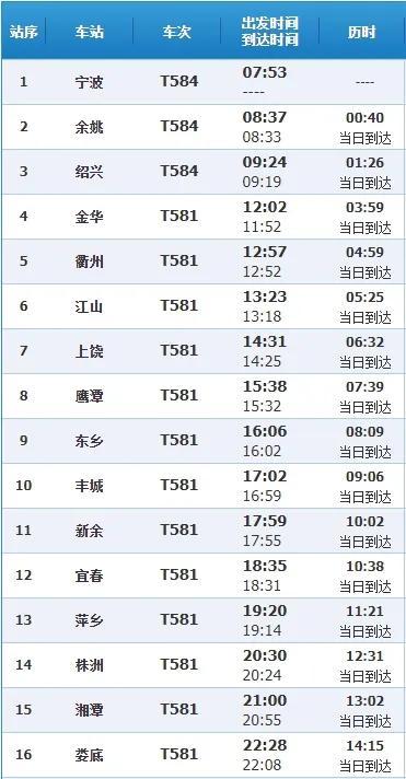 途经永州、道州、江永等站T582/1次加挂车厢运行