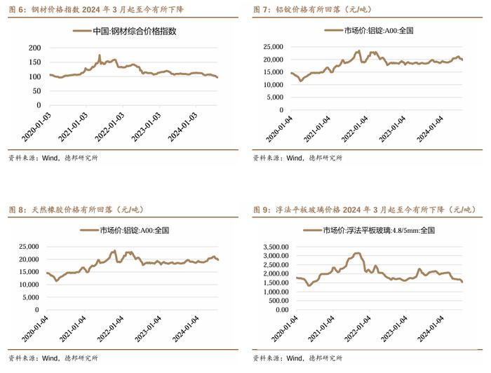 【德邦汽车】两部委发布老旧货车报废更新补贴标准，美国推迟对中国电动汽车加征关税