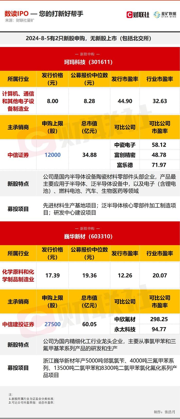 【数读IPO】今日2只新股申购，涉及半导体设备细分领域龙头等