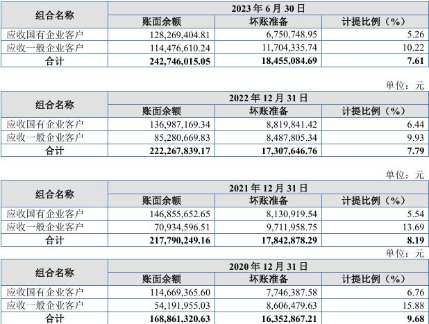 实控人违规占用资金，在IPO申报前被口头警示！北交所IPO