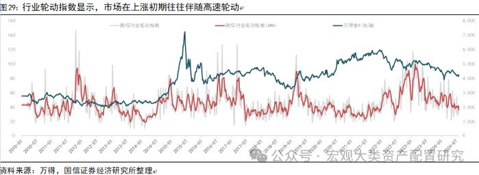 【国信策略】全球风险资产止损交易下的配置逻辑