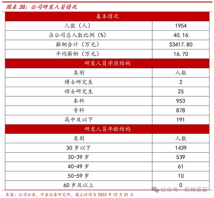 激光焊接设备龙头，3C业务迸发生机——联赢激光（688518.SH）深度报告