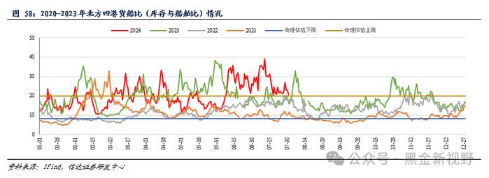 【信达能源】煤炭周报：煤炭板块回调迎来配置良机，重点关注炼焦煤投资机遇