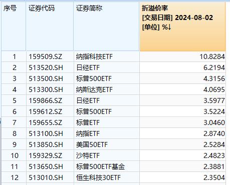 稳定跨境ETF的溢价要多少钱？答案：10亿美元​！