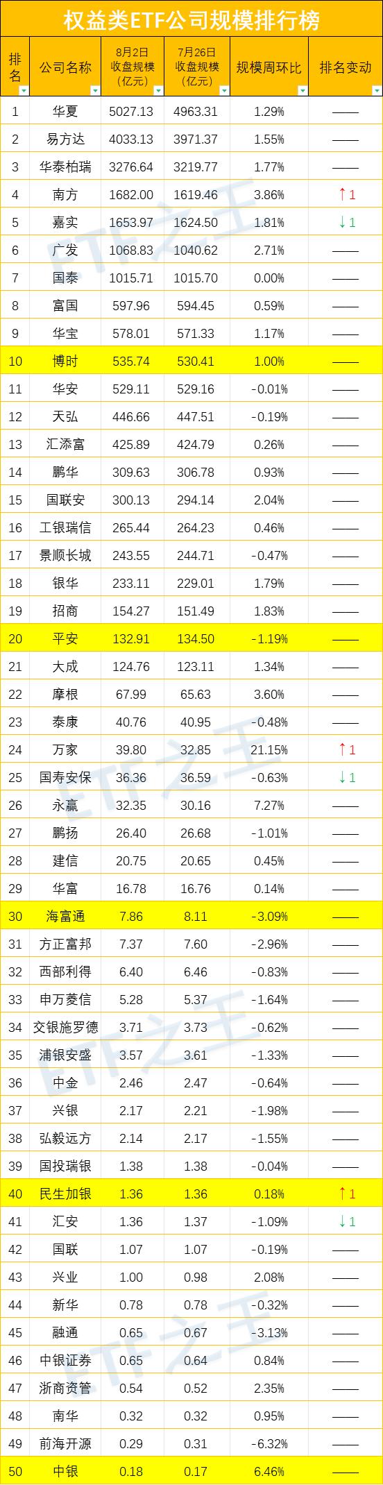 稳定跨境ETF的溢价要多少钱？答案：10亿美元​！