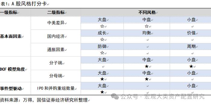 【国信策略】全球风险资产止损交易下的配置逻辑