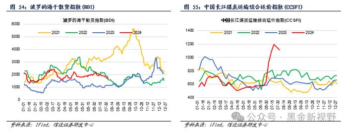 【信达能源】煤炭周报：煤炭板块回调迎来配置良机，重点关注炼焦煤投资机遇