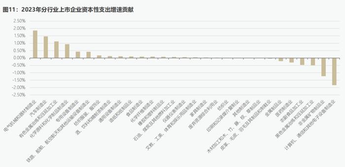 CF40研究 | 为什么美国所谓“产能过剩”的叙事是错误的