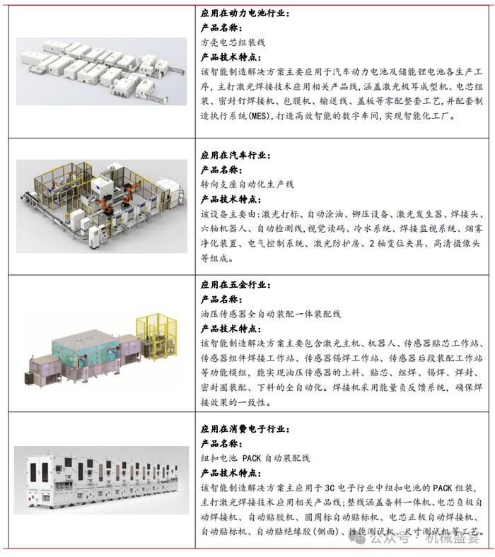 激光焊接设备龙头，3C业务迸发生机——联赢激光（688518.SH）深度报告