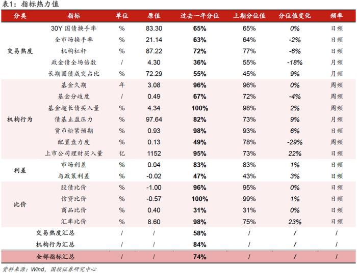 情绪指数高位上行