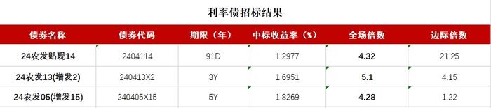 债市收盘|全球股市大跌，日本国债期货熔断，10年国债活跃券利率日内跌破2.1%