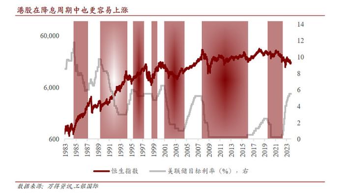 智通特供 | 美股崩盘！翘板效应来了？港股能抓住泼天富贵么？买什么？