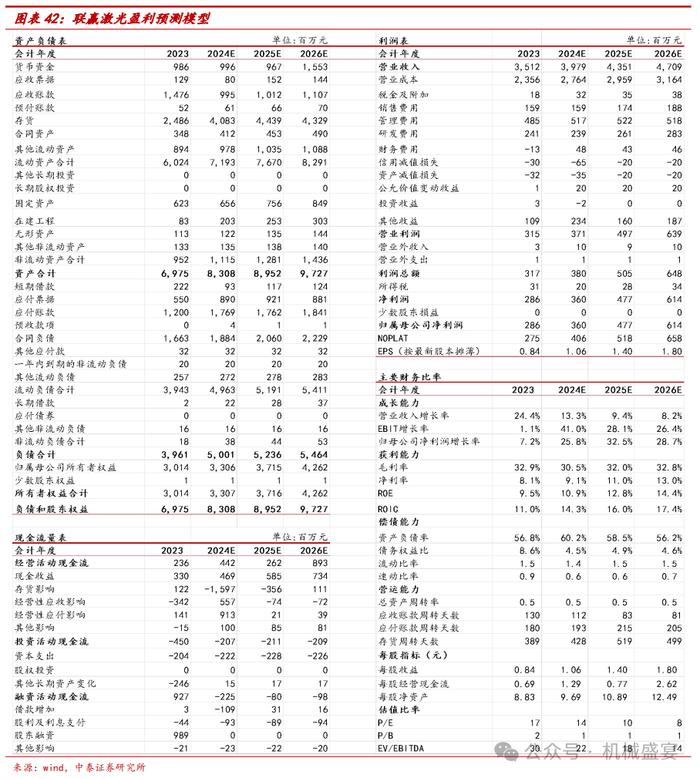 激光焊接设备龙头，3C业务迸发生机——联赢激光（688518.SH）深度报告