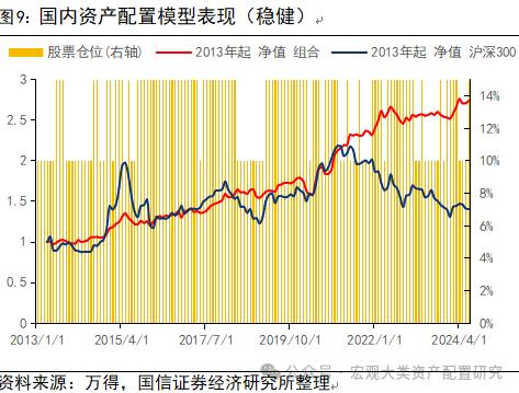 【国信策略】全球风险资产止损交易下的配置逻辑