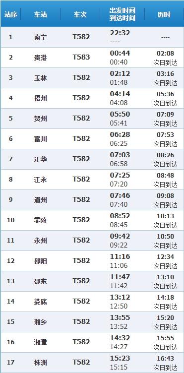 途经永州、道州、江永等站T582/1次加挂车厢运行