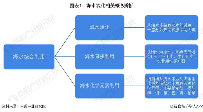 海水淡化产业招商清单：碧水源、巴安水务、双良节能等最新投资动向【附关键企业名录】