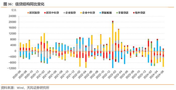 7月宏观数据怎么看？