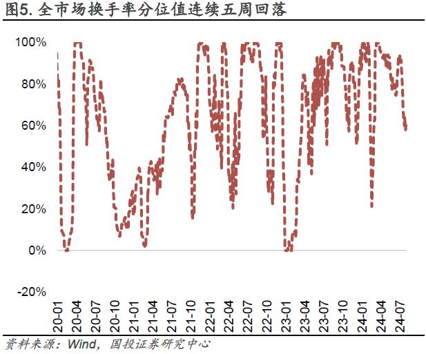 情绪指数高位上行