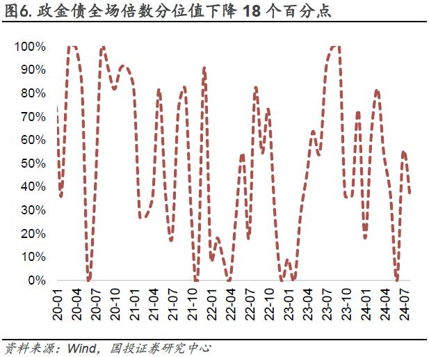 情绪指数高位上行